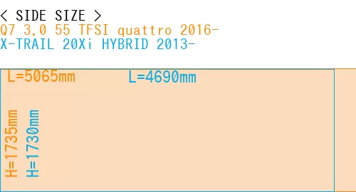 #Q7 3.0 55 TFSI quattro 2016- + X-TRAIL 20Xi HYBRID 2013-